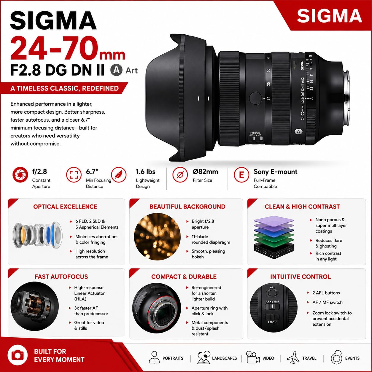 Amazon.com : Sigma 24-70mm f/2.8 DG DN II Art Lens for Sony E